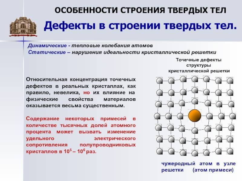 Кристаллическая решетка — что это? типы и свойства
