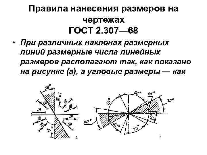 Правила проставления размеров на чертежах