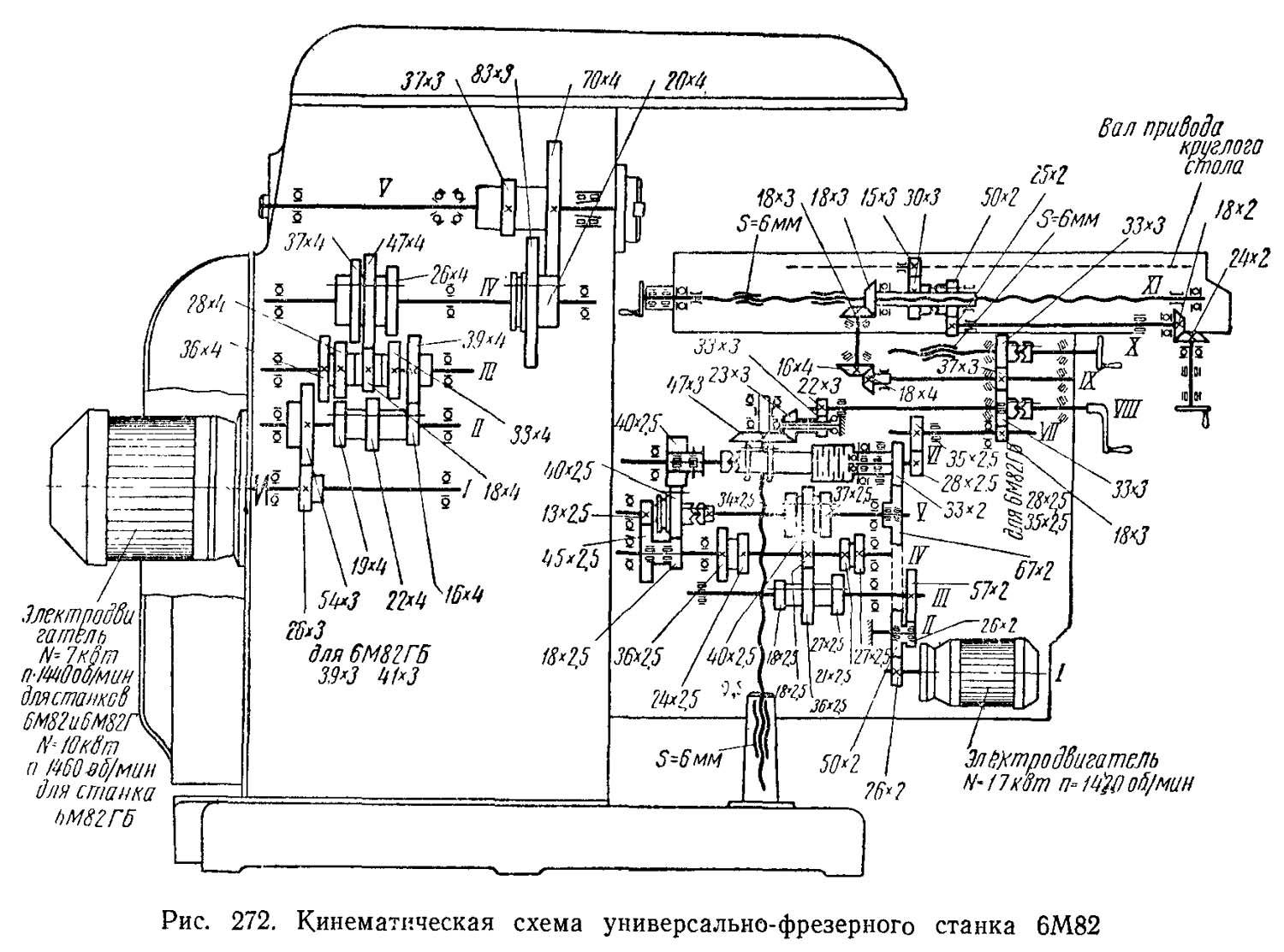 Горизонтально-фрезерный станок 6р82: технические характеристики