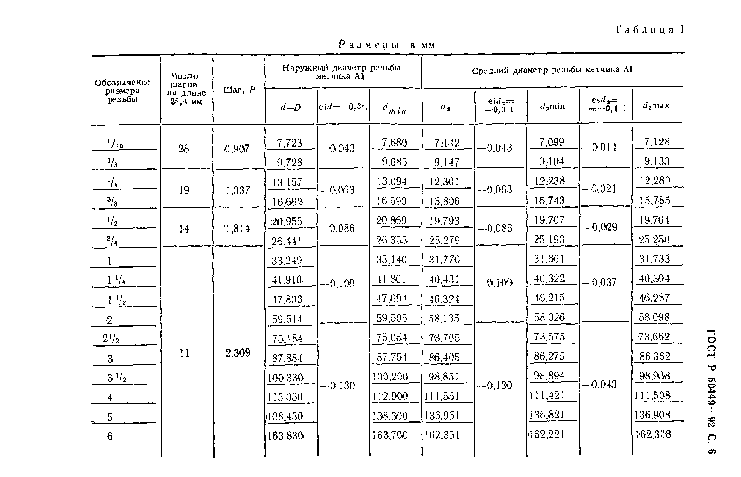 Шаг резьбы: таблица, обозначение, как определить?