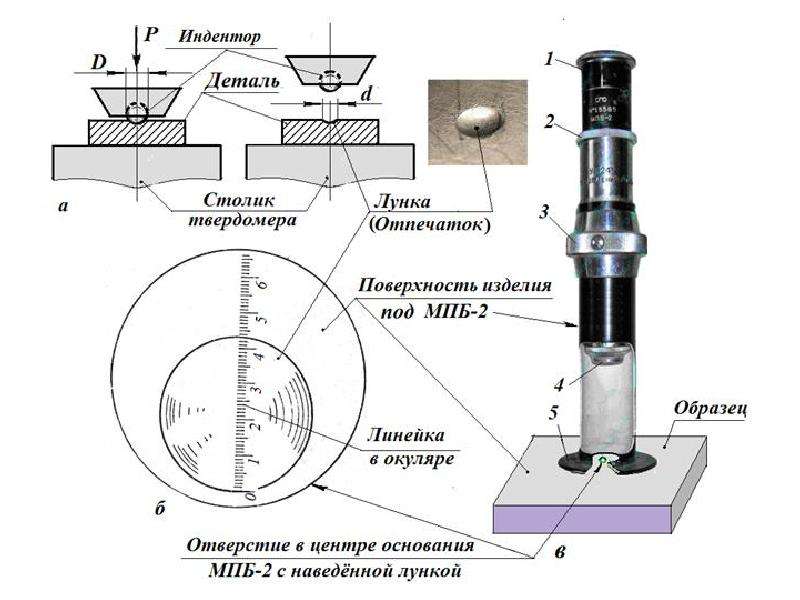 Схема измерения твердости по бринеллю