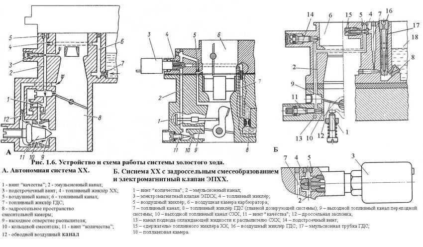 Карбюратор схема и устройство
