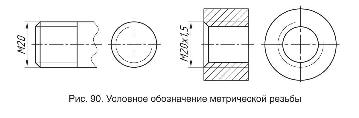 Обозначение резьбы на чертеже с крупным шагом