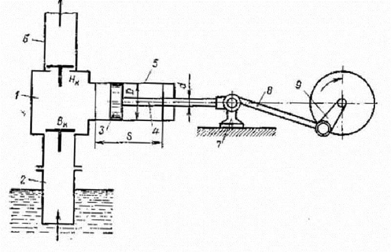Поршневой насос схема