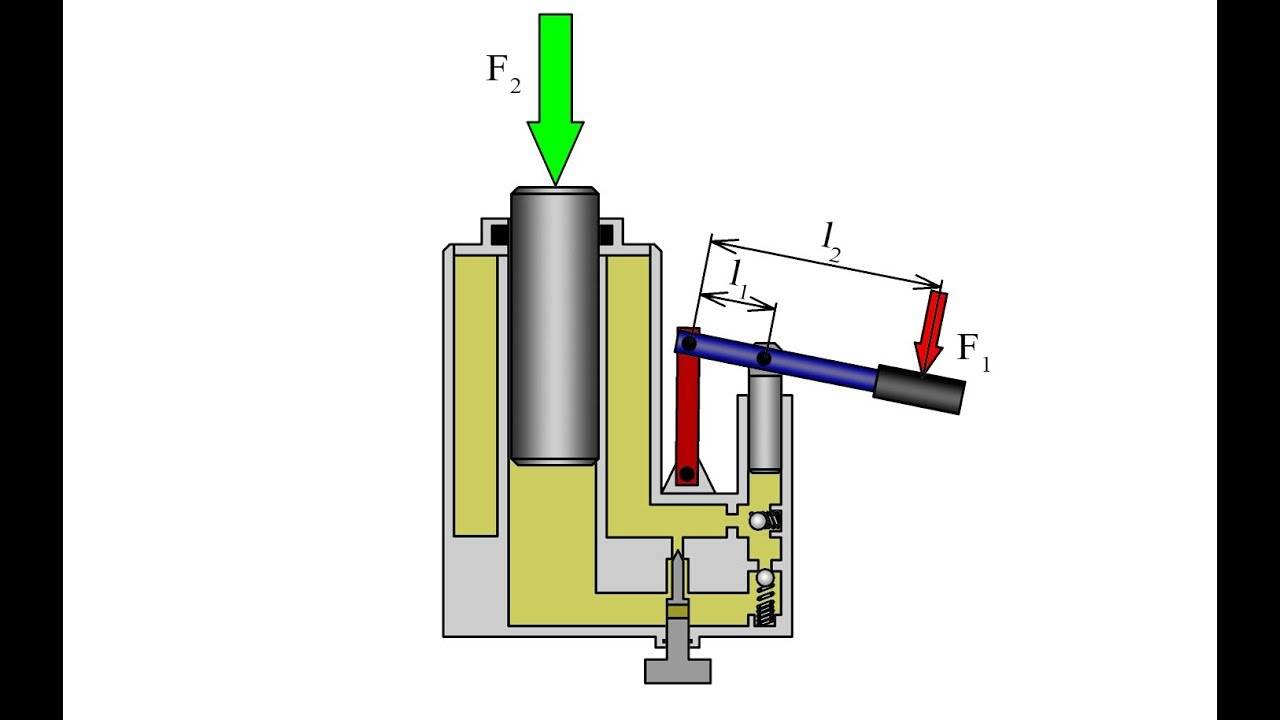 Гидравлический домкрат рисунок физика