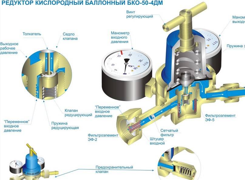 Кислородный редуктор схема работы