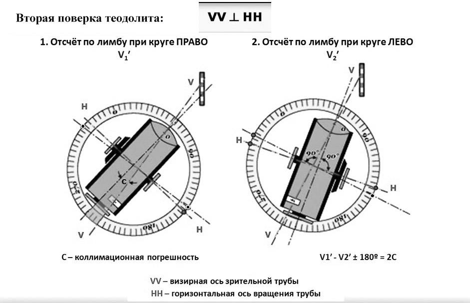 Поверки теодолита картинки