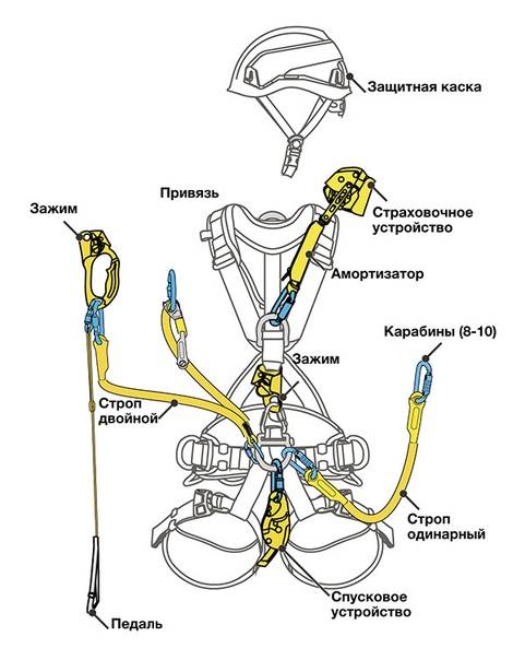 Страховочная система рисунок