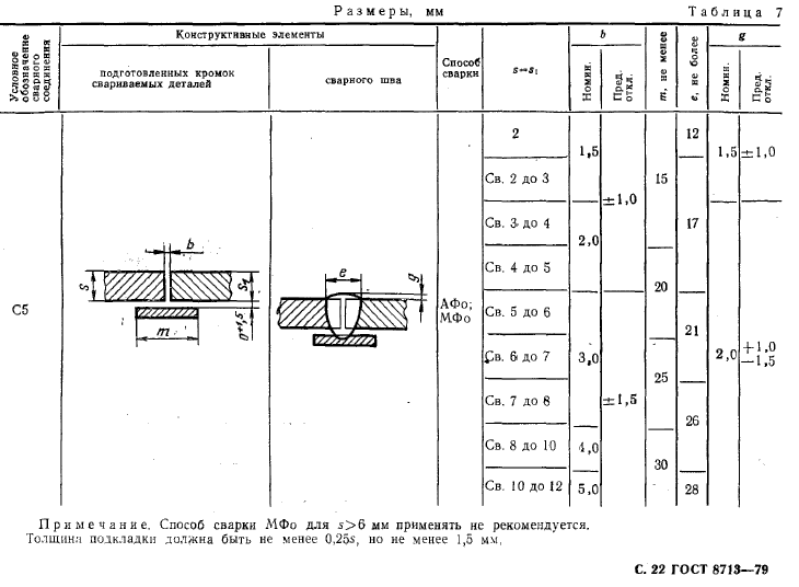 Гост 8713-79 сварка под флюсом. соединения сварные. основные типы, конструктивные элементы и размеры | сварка и сварщик
