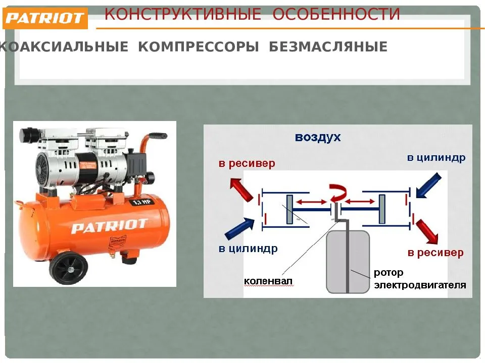 Схема работы воздушного компрессора