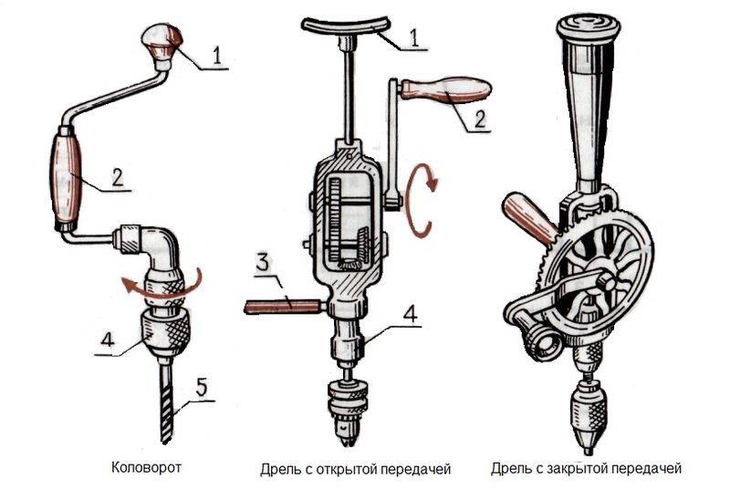 Ручная дрель картинки