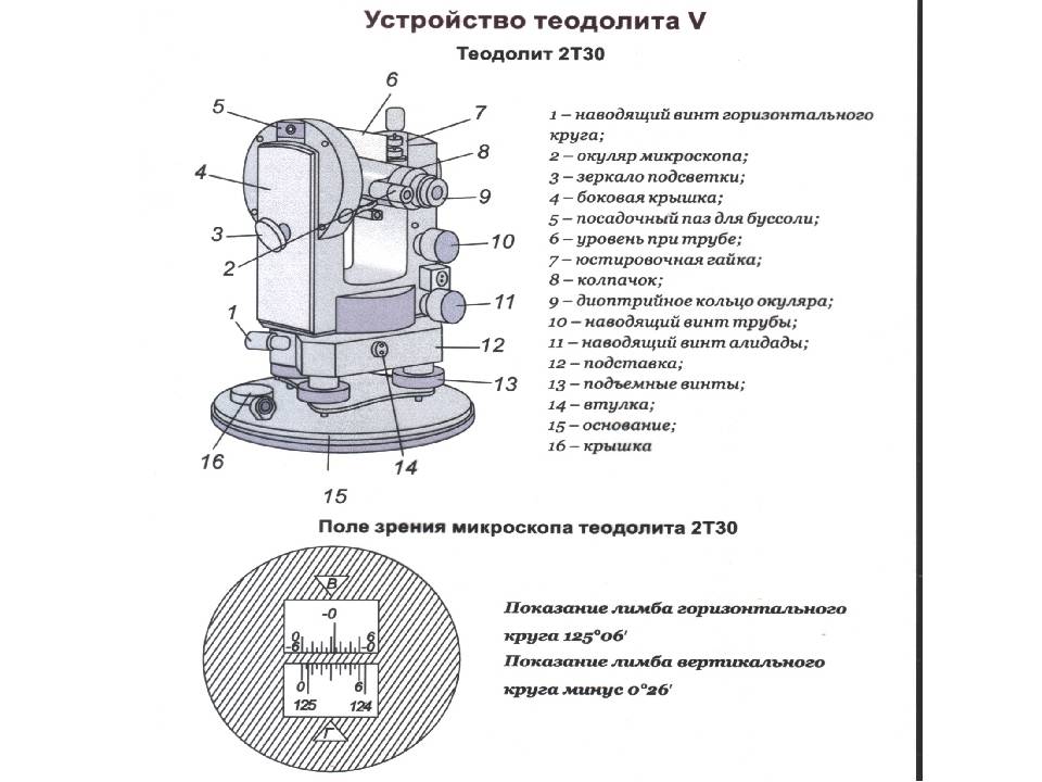 Поверки теодолита картинки