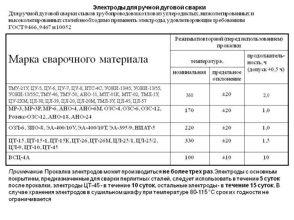 Акт на прокалку электродов образец