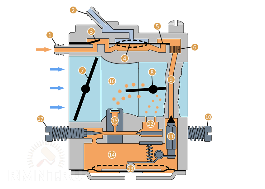 Холостой ход на бензопиле. Схема карбюратора бензопилы. Схема работы карбюратора бензопилы партнер. Схема карбюратора бензопилы Хутер. Устройство пилы Хутер БС 52 соединения шлангов.