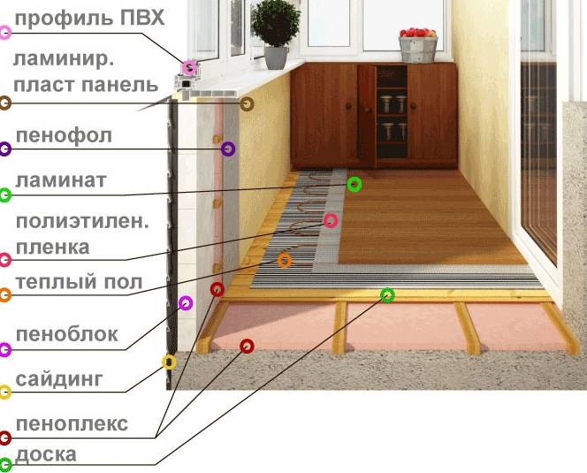 Утепление пола на балконе своими руками пошаговая инструкция фото и схемы