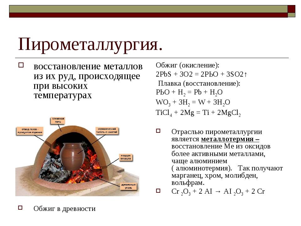 Схема получения металлов