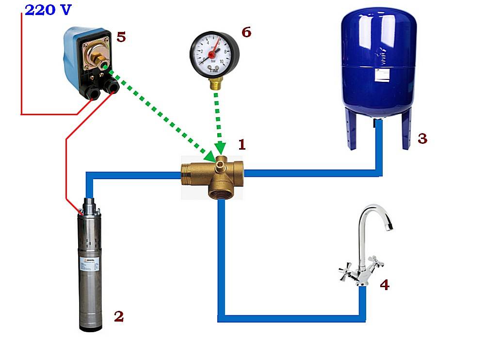 Гидроаккумулятор для систем водоснабжения принцип работы, устройство и настройка (видео)