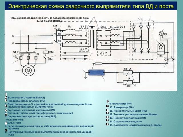 Сварочный выпрямитель: что это такое, назначение действия инверторного аппарата, устройство трехфазного тиристорного – виды сварочных аппаратов на svarka.guru