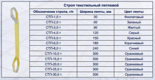 Стропы текстильные: гост, особенности устройства и эксплуатации