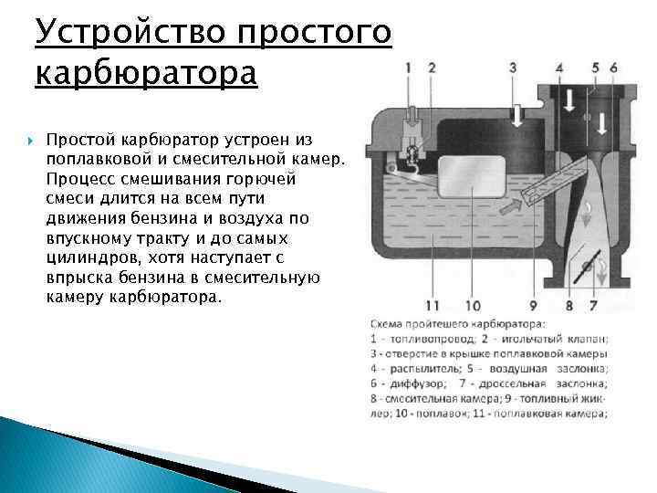 Схема работы простейшего карбюратора