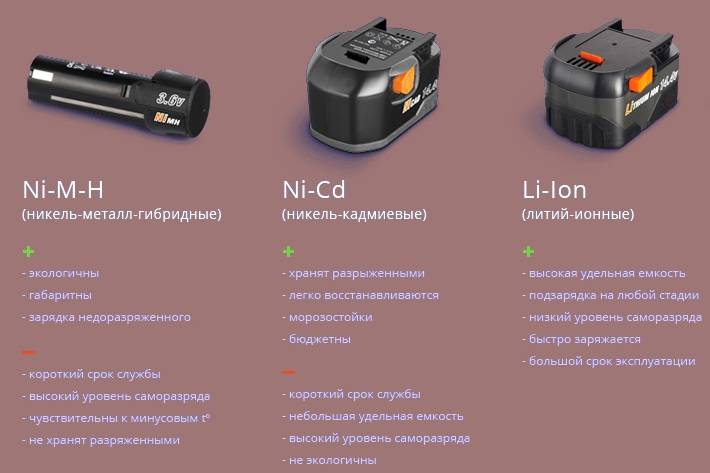 Ni-cd аккумуляторы: характеристики, как зарядить, проверка и восстановление