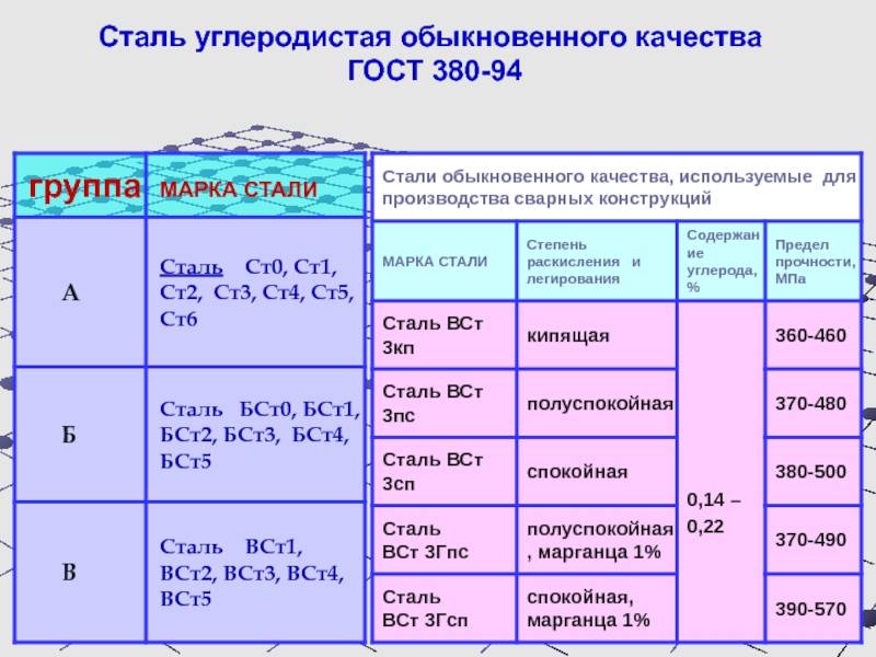 Сталь 10 (углеродистая качественная)