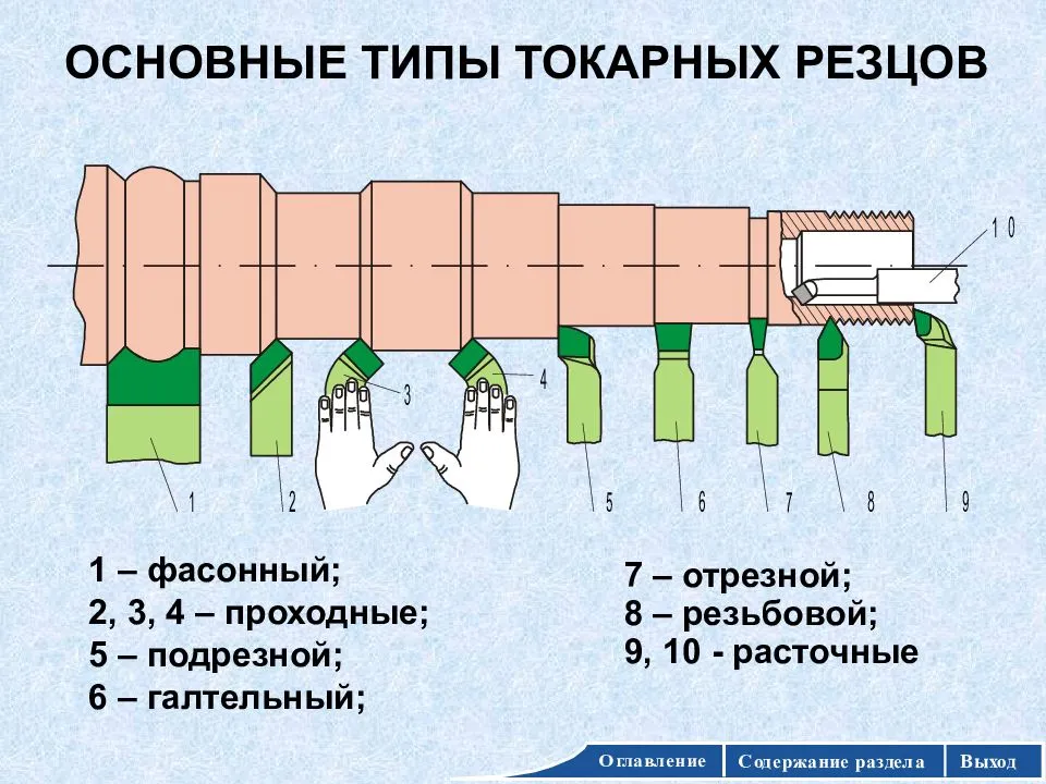 Виды и назначения токарных резцов 7 класс презентация