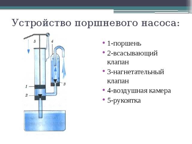 Поршневой насос схема и принцип работы