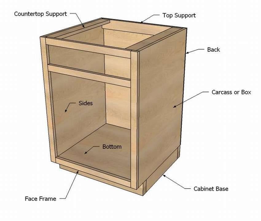 Как рассчитать и сделать шкаф из мебельного щита своими руками