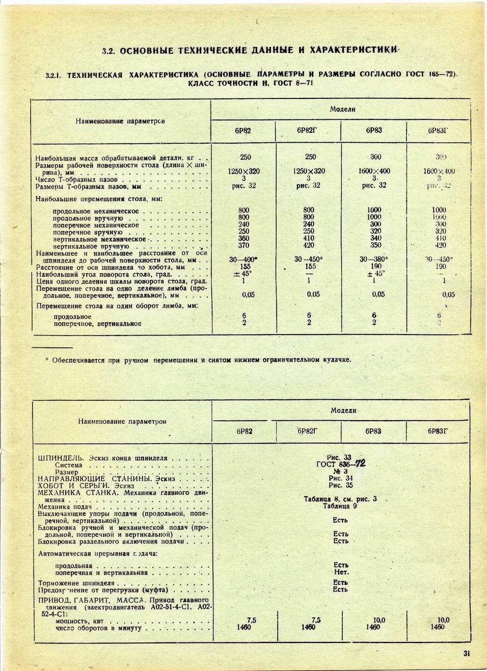 Техническая 82. Паспортные данные станка 6р82. Паспорт фрезерного горизонтального станка 6. Фрезерный станок 6м82ш паспорт. Паспорт на консольно-фрезерный станок 6р13.