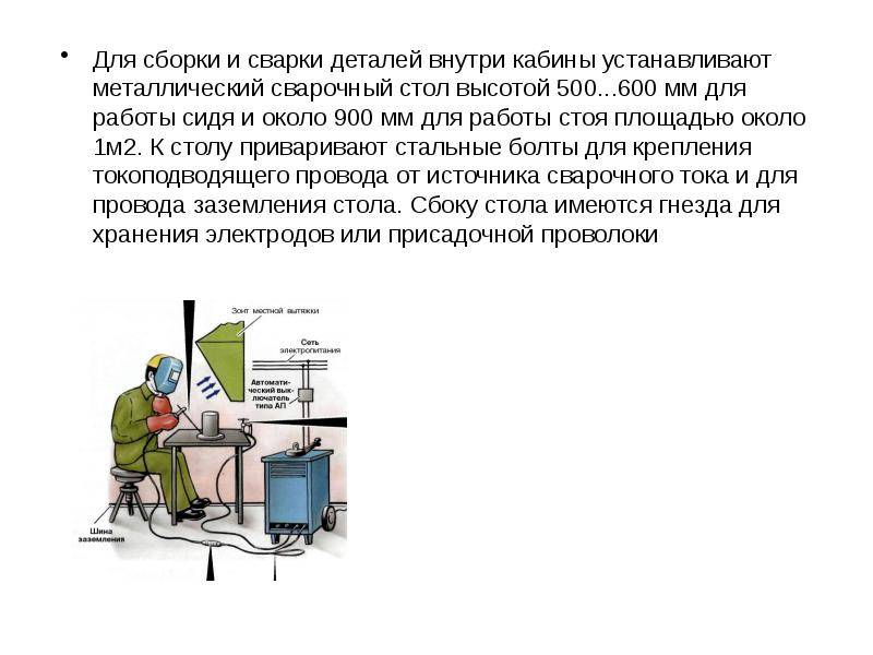 Организация рабочего места сварщика: особенности и требования :: businessman.ru