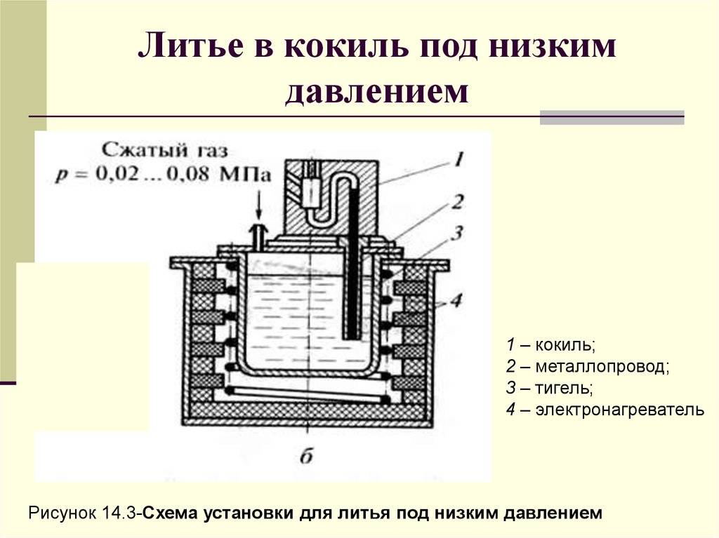 Литье в кокиль презентация