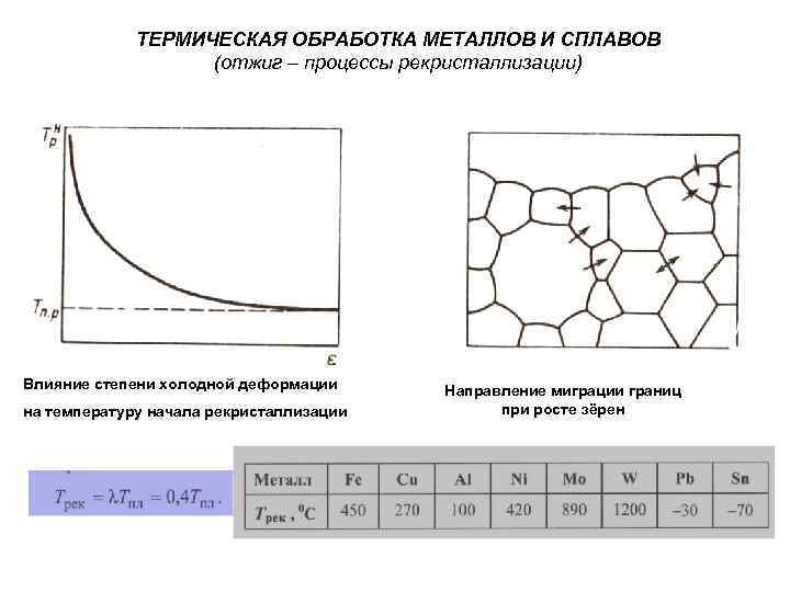 Перекристаллизация