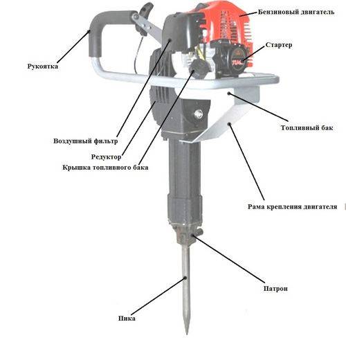 Электрический отбойный молоток – принципы работы отбойного молотка
