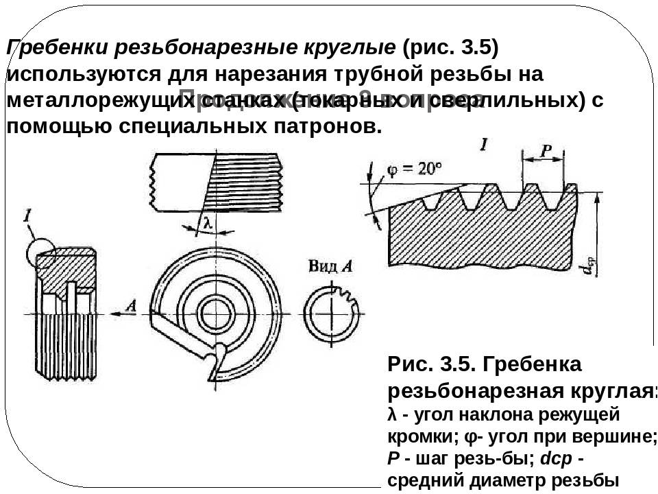 Резьбонарезные станки презентация