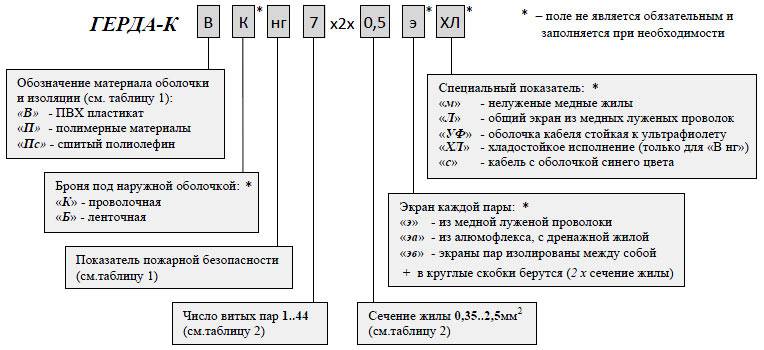 Кабель оптический герда-коу - зао «кубанькабель»