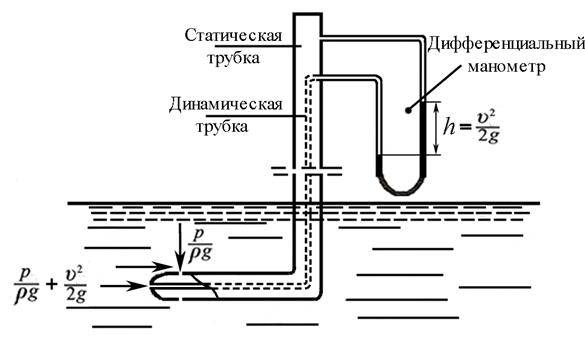 Трубка пито прандтля схема