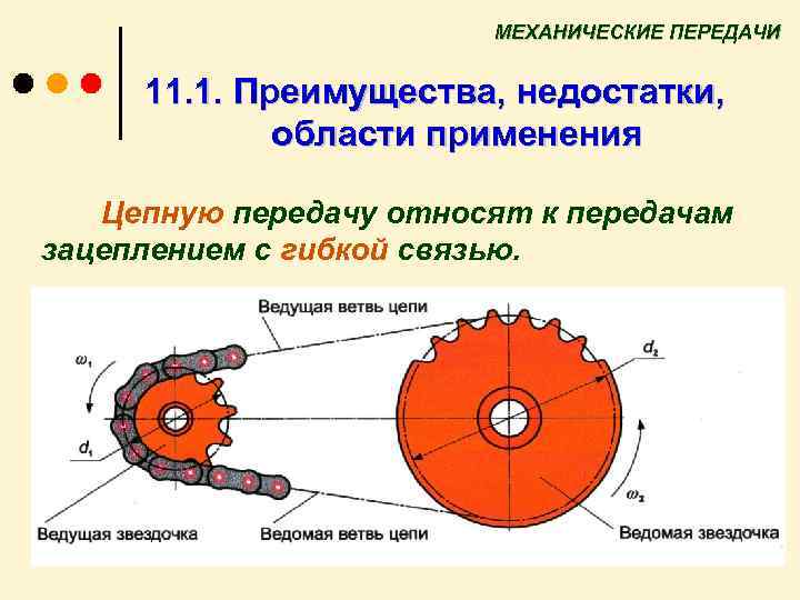 Цепные передачи - ооо цепьинвест