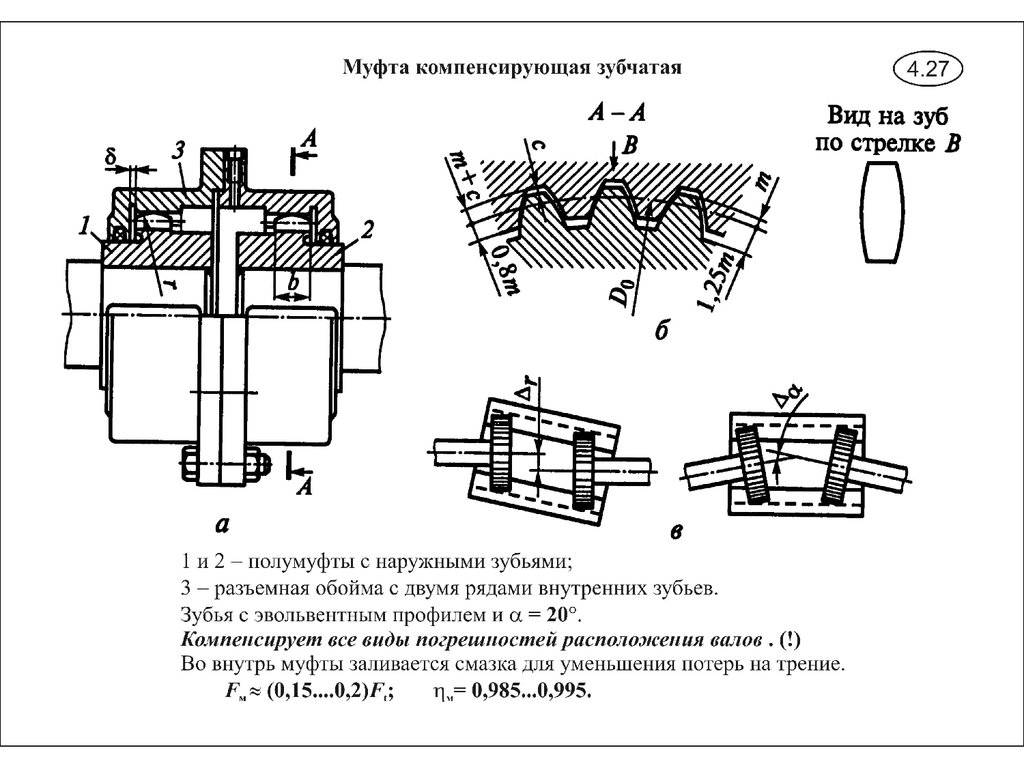 Схема зубчатая муфта