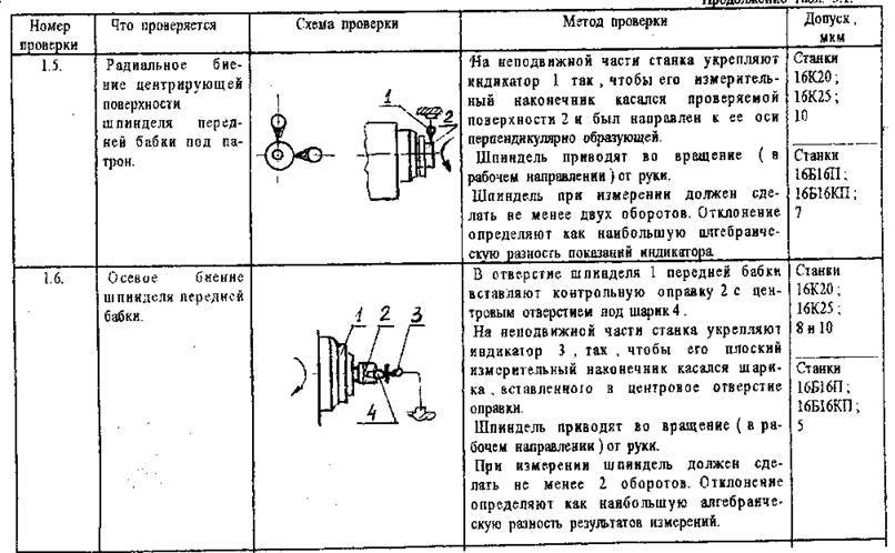 Точность, повторяемость и разрешение позиционирования станков с чпу