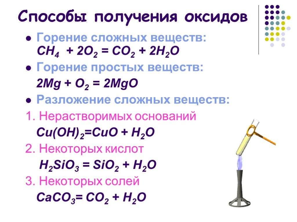 Уравнение реакции горения сложных веществ. Способы получения оксидов сложных веществ. Напишите уравнение реакции получения оксидов формулы. Кислотные оксиды химические свойства и способы получения. Получение и свойства оксидов.