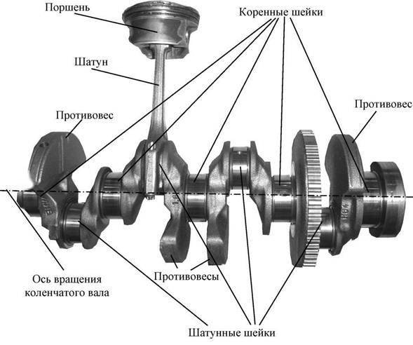 Устройство кшм