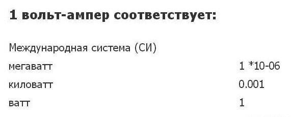 Амперы в ватты. Как перевести вольт амперы в ватты. Таблица вольт ампер киловатт. Вольтампетры перевести в ватты. Таблица Вт ампер вольт.
