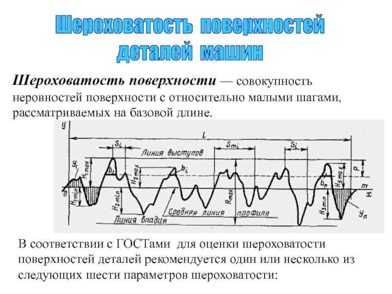 Таблица шероховатости поверхности ra и rz. Шероховатость поверхности ra и RZ. Шероховатость rz16. Ra RZ шероховатость формула. Параметры оценки шероховатости поверхности.