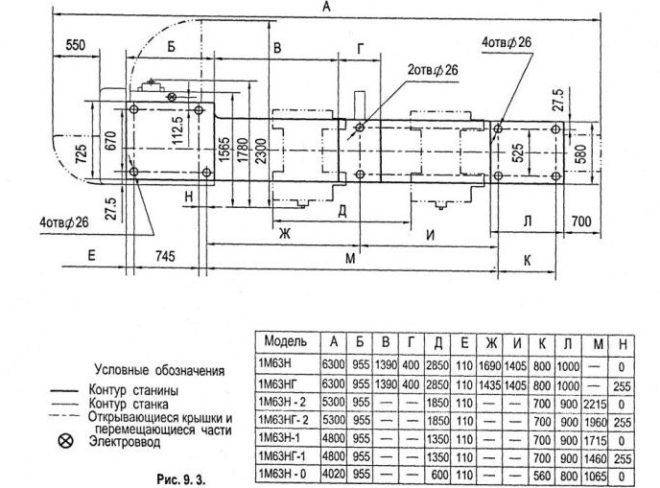 Токарный станок 1м63: технические характеристики, описание