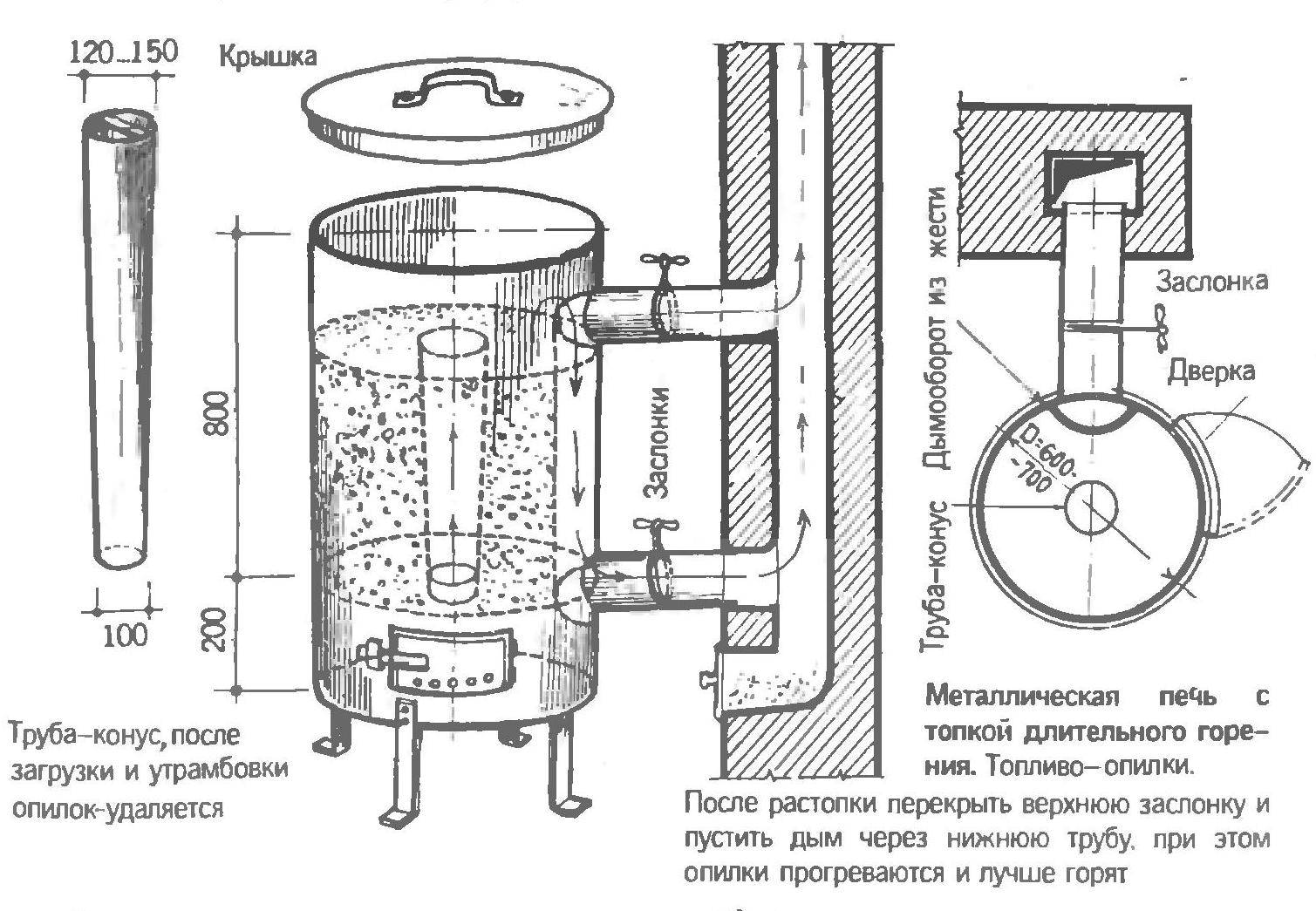 Чертежи на печь на дровах