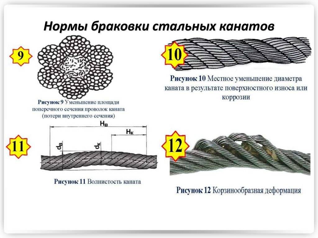 Браковка стропов фото