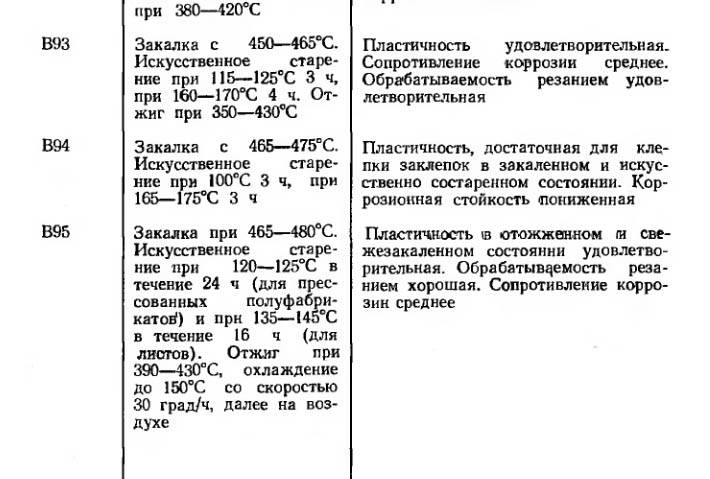 Хемеро закалка боем. Термообработка алюминиевых сплавов д16. Закалка сплава д16. Сплав д16т термообработка. Отжиг алюминиевых сплавов в95 т6.