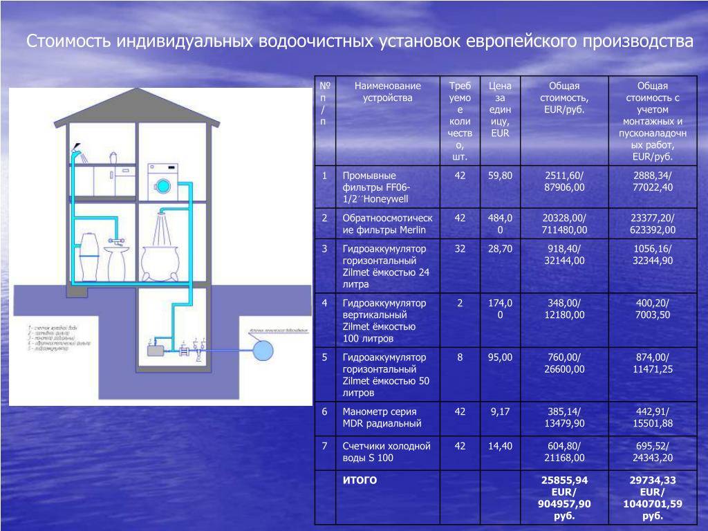 Виды канализационных люков, типоразмеры, классификация