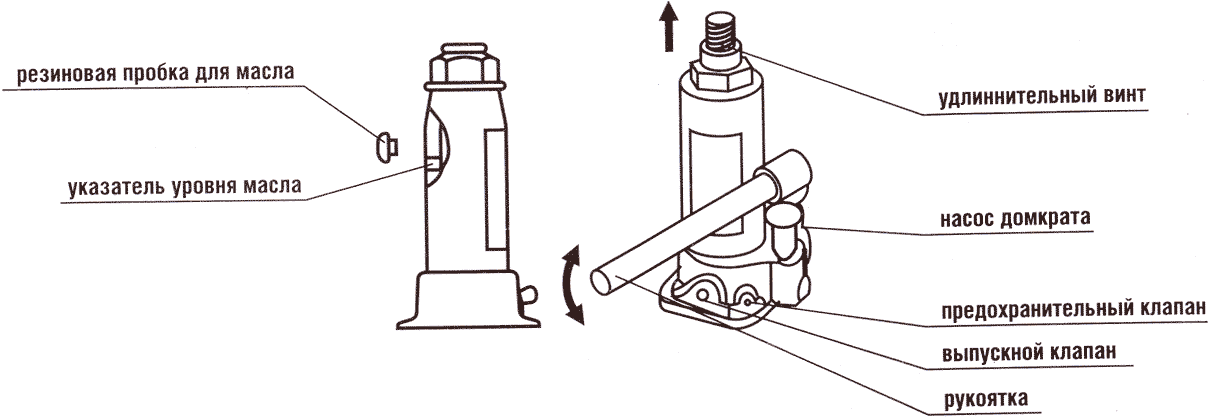 Схема работы домкрата